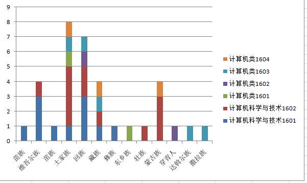 C:\Users\Administrator\Desktop\耽美小说
迎新新闻稿\基础数据统计2.png C:\Users\Administrator\Desktop\耽美小说
迎新新闻稿\基础数据统计2.png