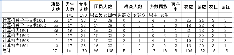 C:\Users\Administrator\Desktop\耽美小说
迎新新闻稿\基础数据统计.png C:\Users\Administrator\Desktop\耽美小说
迎新新闻稿\基础数据统计.png